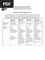 Fair Housing Laws Chart