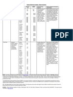 Dietary Reference Intakes Macro Nutrients