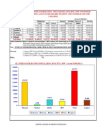 All India Regionwise Generating Installed Capacity (MW) of Power Utilities Including Allocated Shares in Joint and Central Sector Utilities