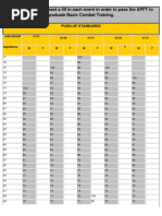 You Must Score at Least A 50 in Each Event in Order To Pass The APFT To Graduate Basic Combat Training