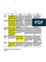 Name - Olivia Carter - : HLTH 207: Presentation Rubric A Level B Level C Level D Level