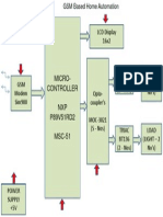 GSM Based Home Automation