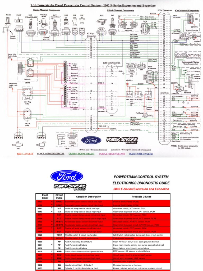7.3 Powerstroke Wiring Diagnostics Guide | PDF | Fuel Injection | Throttle