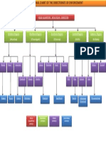 Organizational Chart