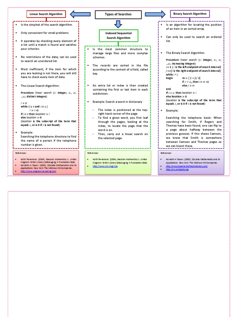 Graphic OrganizerTYPES OF SEARCH (ALGORITHM) PDF Algorithms