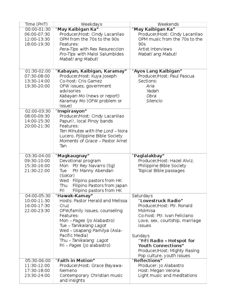 Filipino Radio Program Guide | PDF