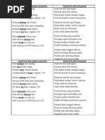 Download PANTUN SELAMAT DATANG by nasirrosli SN18687863 doc pdf