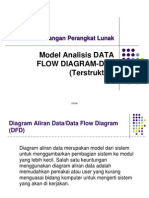 Data Flow Diagram-DFD PSI