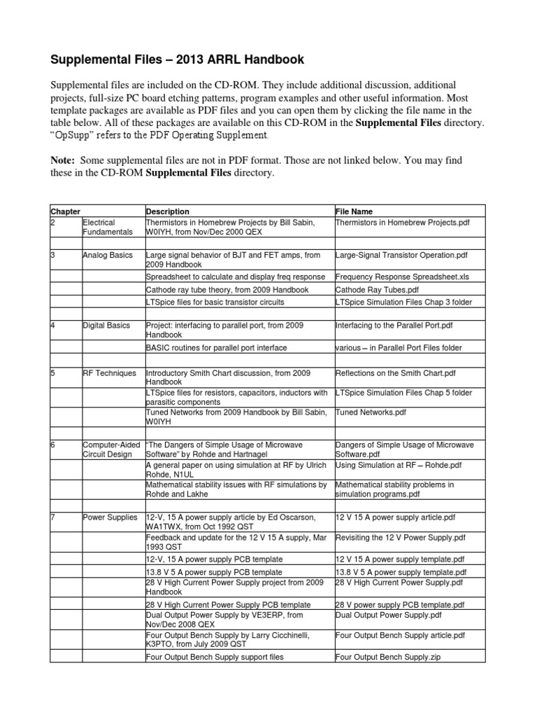 2013 ARRL Handbook Supplemental Files | PDF | Science & Mathematics ...