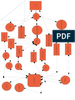 Data Flow Diagram