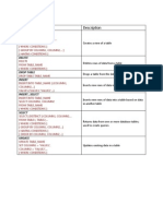 SQL Statements