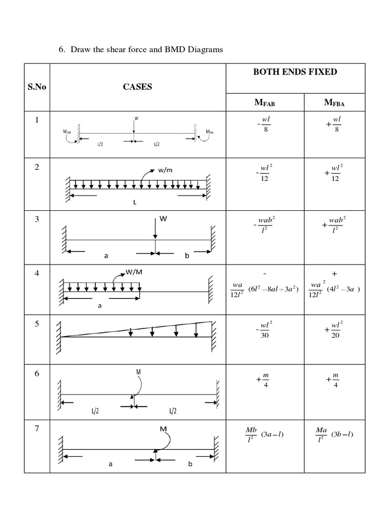 Structural Analysis I | PDF