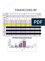 Prestasi Ar1 BMT t6