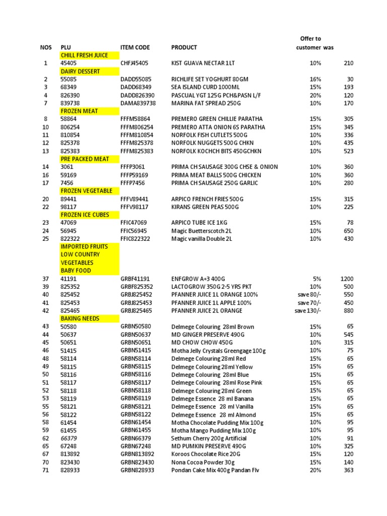 Was Now FMCG | PDF | Potato Chip | Foods