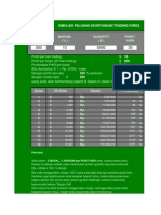 FOREX PROFIT