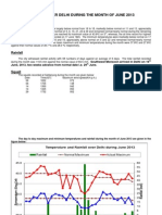 weather of delhi june'13.pdf