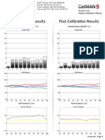 Sony R520 Calibration Notes