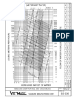 ValMatic Check Valve - Flow - SS-336_HeadLossChart_1!19!05