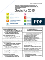 Eight Millennium Goals: Objectives and Goals Indicators Eradicate Extreme Poverty and Hunger