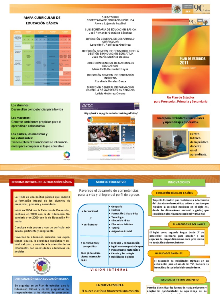 Mapa Curricular Educación Básica 2022 | PDF | Jardín de infancia ...