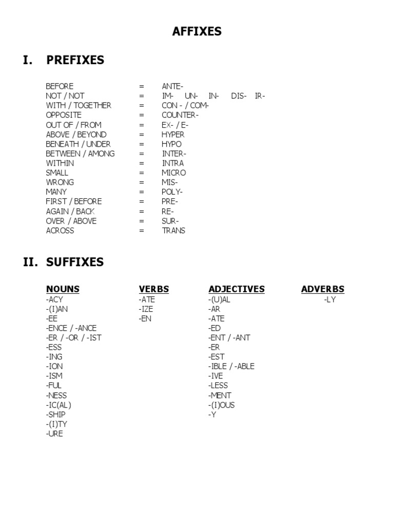 Understanding Prefixes and Suffixes | PDF