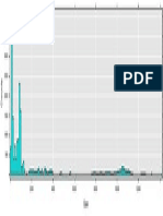 Dowjones Histogram