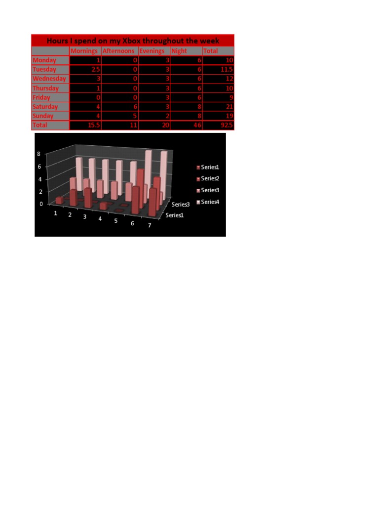 Charty | PDF