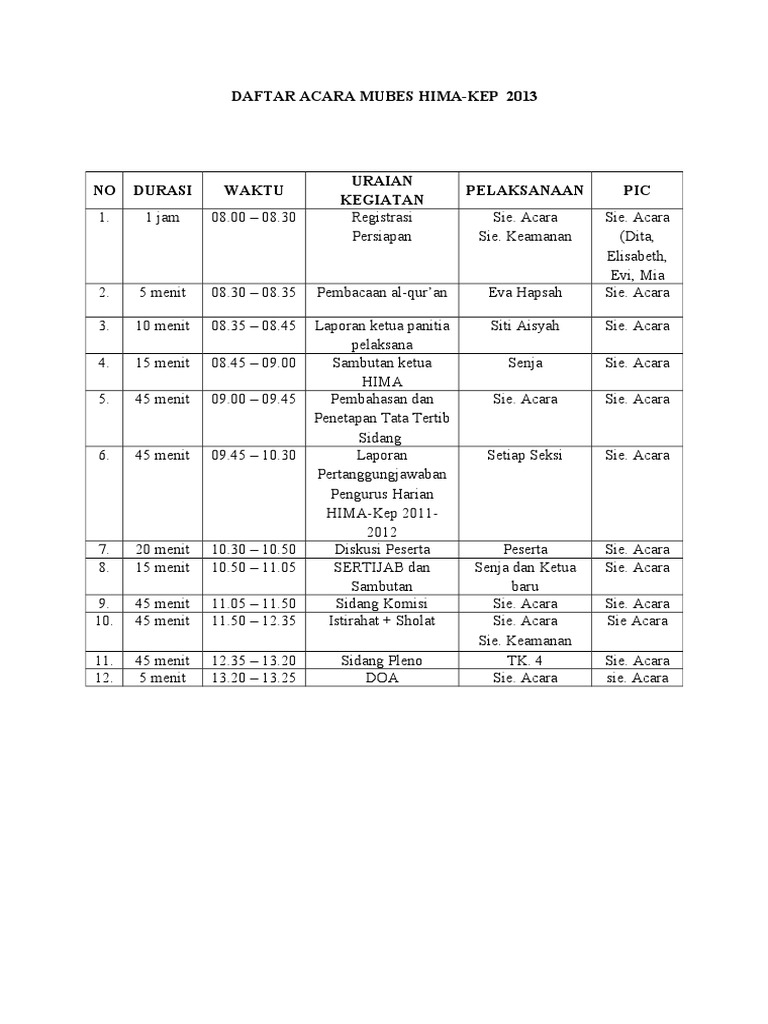 Rundown Mubes HIMA-KEP 2013 | PDF | Sains & Matematika