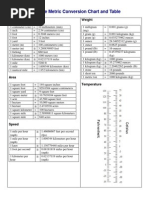 Centimeters to Inches Conversion Chart 1 Page Table 1-100 Cm to Inch Metric  to Imperial Cheat Sheet Convert Centimeter How Many Inches in Cm 