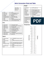Printable Metric Conversion Chart and Table