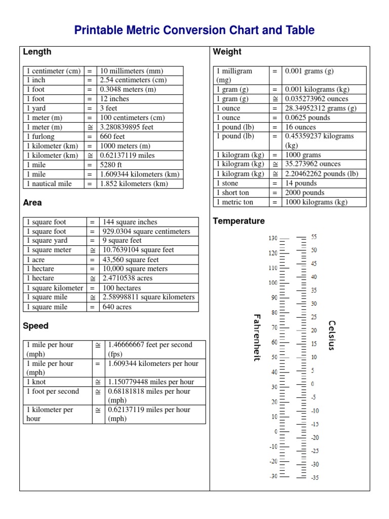 printable-metric-conversions-table