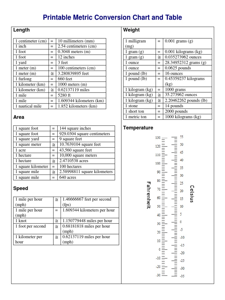 printable-metric-conversion-chart-and-table-litre-pound-mass-free-30-day-trial-scribd