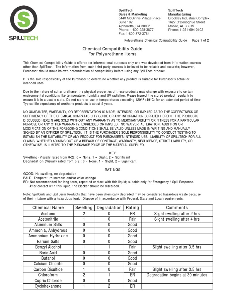Chemical Compatibility Guide For Polyurethane Items Download Free PDF
