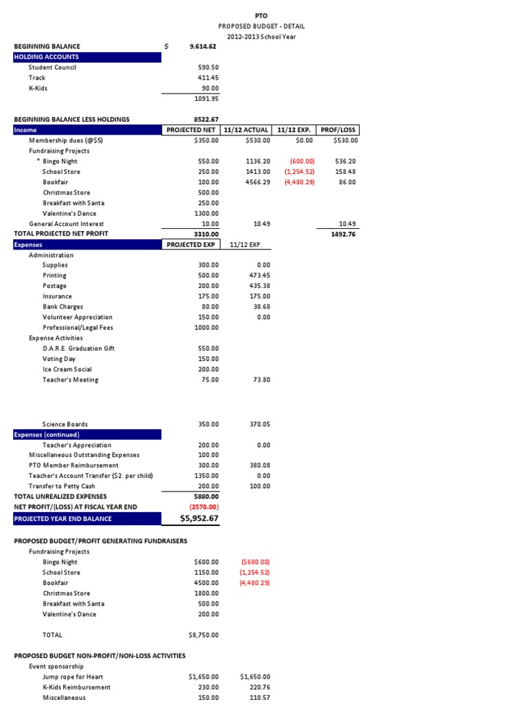 PTO Budget Overview 2012-2013 | PDF | Finance & Money Management