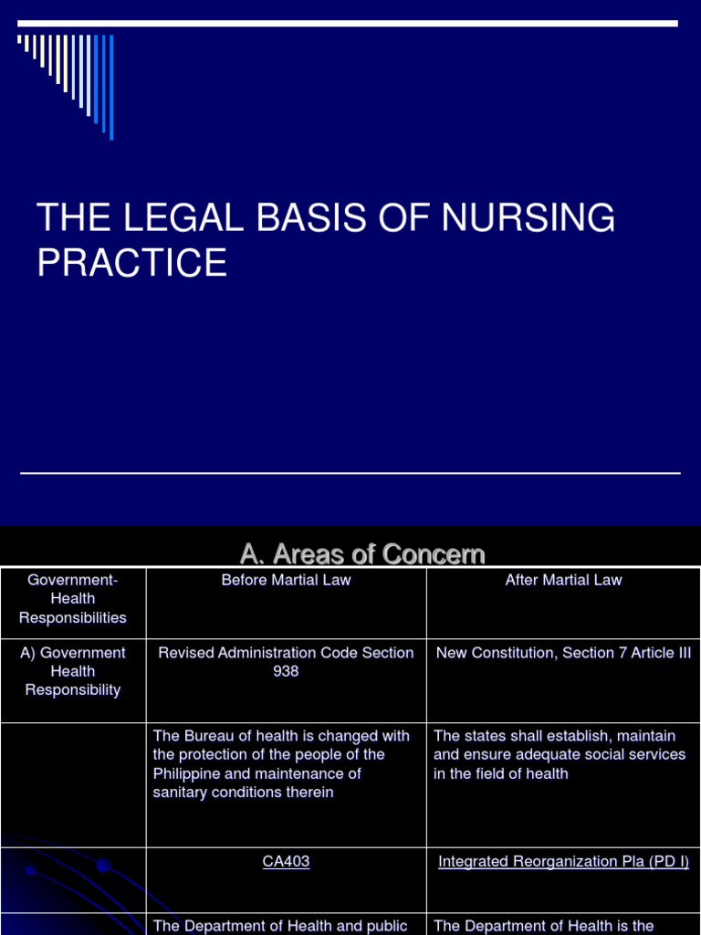 The Legal Laws of Nursing Practice in The Philippines PDF Licensure