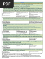 PMP Comprehensive Notes - Chowdary