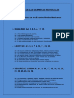 Clasificacion de Las Garantias Individuales