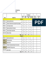 Common First Year Structure