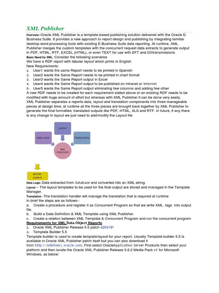 Oracle XML Publisher Overview | PDF