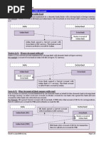 Nostro A/C Vostro A/C & LORO Account Differences Between Nostro Vostro and Loro Account. Subject: International Banking Remettances Techniques