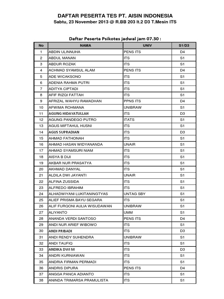 Pt Aisin Tes Nop 2013