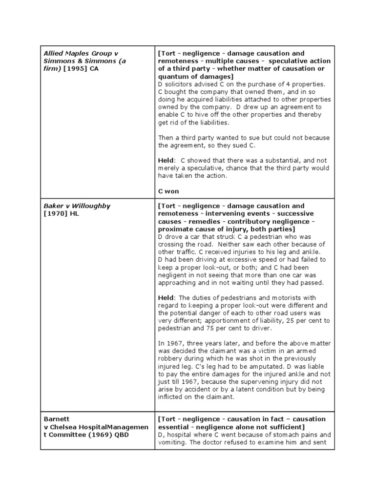Allied Maples Group V Simmons & Simmons (A Firm) (1995) CA Download