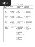 FMCG Product Categories Overview | PDF