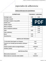 Tabla - Coeficientes Especiales de Adherencia