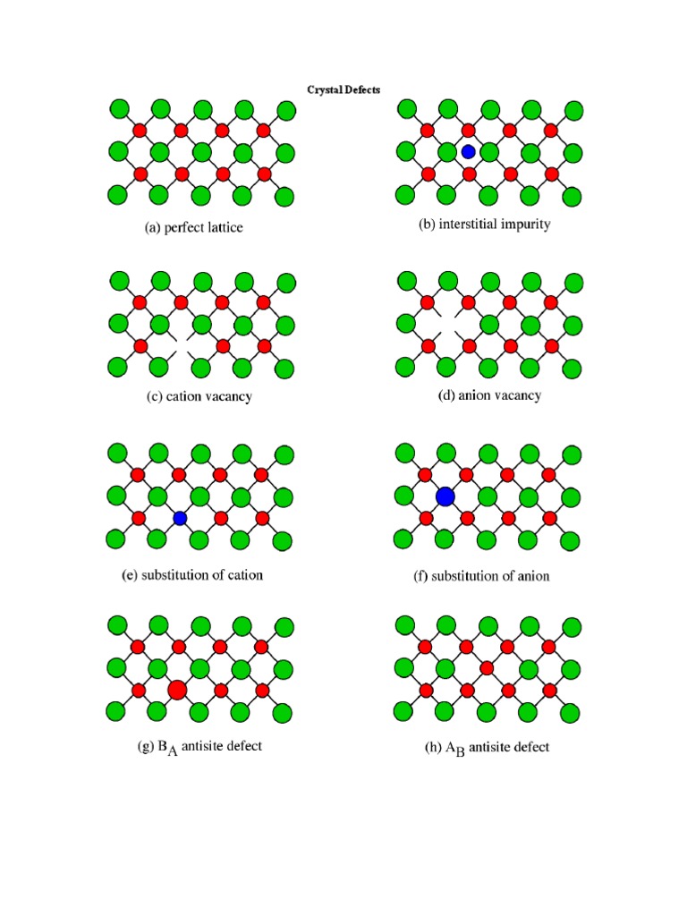 Crystal Defects PDF Epitaxy Crystal Structure