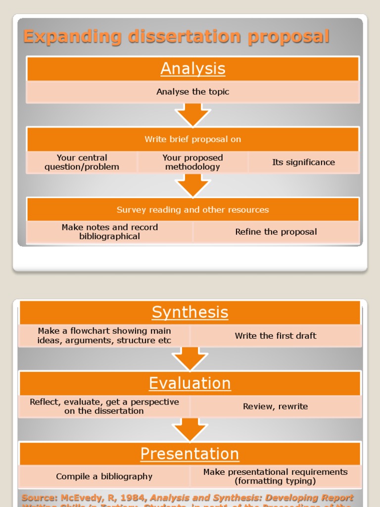 Dissertation Proposal Concept Note Guide | PDF | Thesis | Bibliography