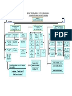 STRUKTUR ORGANISASI RSUD