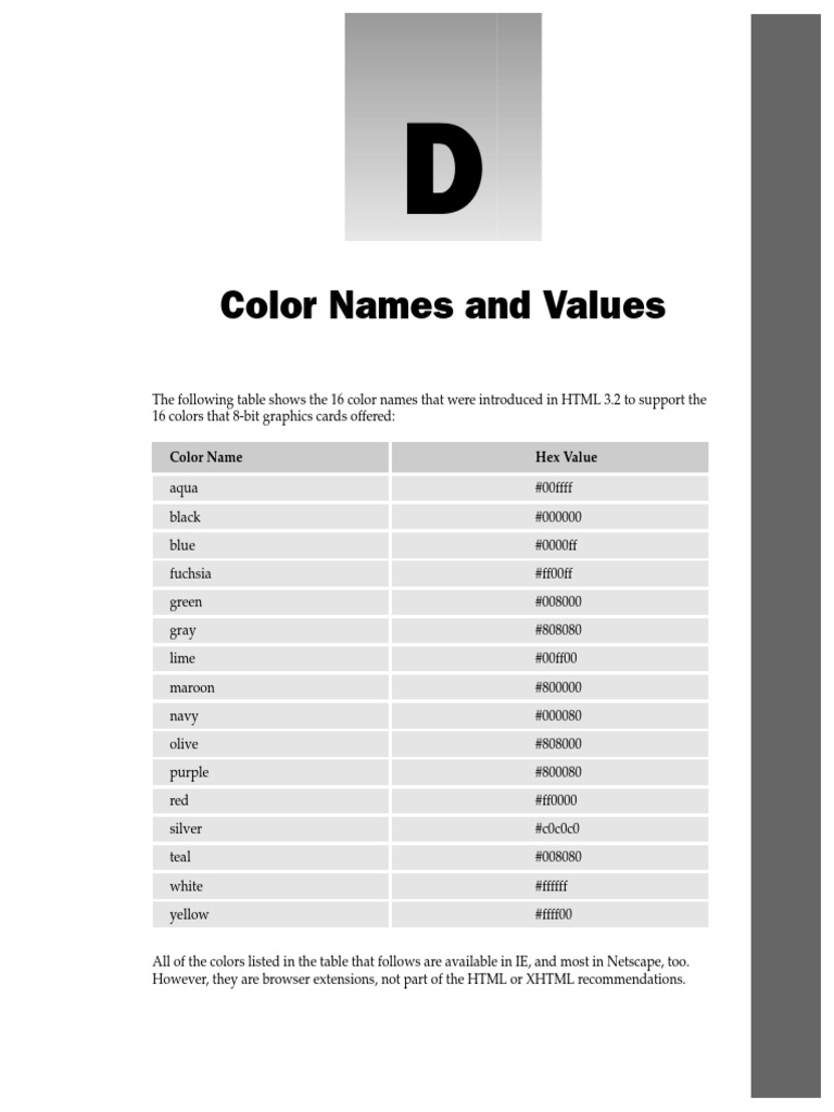 A Comprehensive Listing of HTML Color Names, Hexadecimal Values and ...