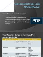 Clasificación de Los Materiales Scrib