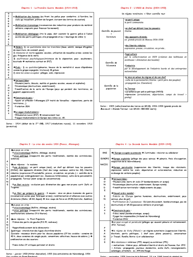 Fiche De Révision Brevet Géographie Pdf Fiches de révision Brevet Histoire-Géo | Union européenne | Droit
